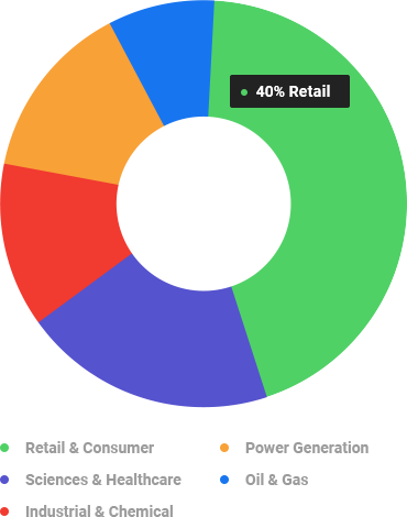 LTL freight service chart